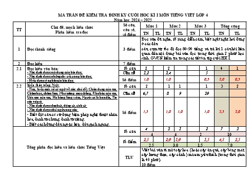 Đề kiểm tra cuối học kỳ I môn Tiếng Việt Lớp 4 - Năm học 2024-2025 - Trường Tiểu học Thuận Thiên (Có đáp án + Ma trận)