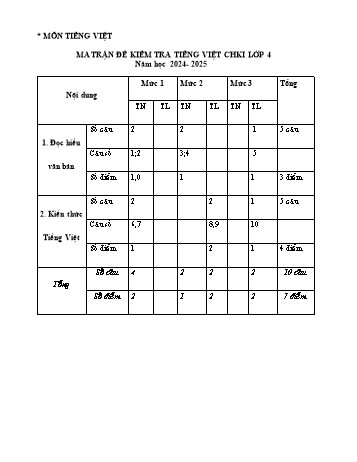 Đề kiểm tra cuối học kỳ I môn Tiếng Việt Lớp 4 - Năm học 2024-2025 - Trường Tiểu học Thủy Triều (Có đáp án + Ma trận)