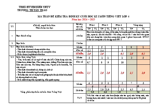 Đề kiểm tra cuối học kỳ I môn Tiếng Việt Lớp 4 - Năm học 2024-2025 - Trường Tiểu học Tân Trào (Có đáp án + Ma trận)
