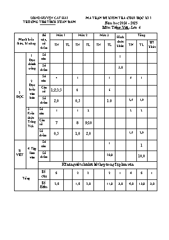 Đề kiểm tra cuối học kỳ I môn Tiếng Việt Lớp 4 - Năm học 2024-2025 - Trường TH&THCS Xuân Đám (Có đáp án + Ma trận)