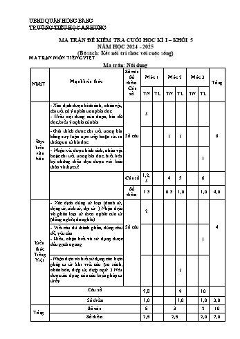 Đề kiểm tra cuối học kỳ I môn Tiếng Việt Lớp 5 (Kết nối tri thức) - Năm học 2024-2025 - Trường Tiểu học An Hưng (Có đáp án + Ma trận)