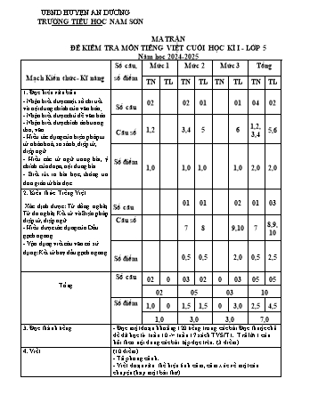 Đề kiểm tra cuối học kỳ I môn Tiếng Việt Lớp 5 - Mã 5A4 - Năm học 2024-2025 - Trường Tiểu học Nam Sơn (Có đáp án + Ma trận)