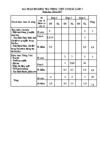 Đề kiểm tra cuối học kỳ I môn Tiếng Việt Lớp 5 - Năm học 2024-2025 - Trường Tiểu học Hợp Đức (Có đáp án + Ma trận)