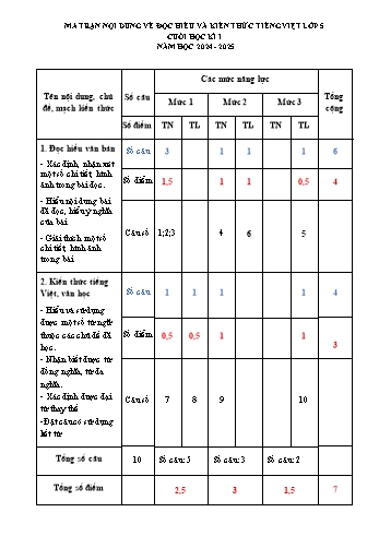 Đề kiểm tra cuối học kỳ I môn Tiếng Việt Lớp 5 - Năm học 2024-2025 - Trường Tiểu học Chiến Thắng (Có đáp án + Ma trận)