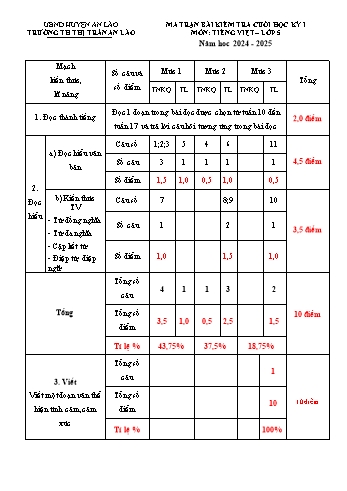 Đề kiểm tra cuối học kỳ I môn Tiếng Việt Lớp 5 - Năm học 2024-2025 - Trường Tiểu học Thị trấn An Lão (Có đáp án + Ma trận)
