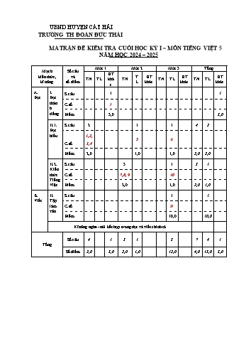 Đề kiểm tra cuối học kỳ I môn Tiếng Việt Lớp 5 - Năm học 2024-2025 - Trường Tiểu học Đoàn Đức Thái (Có đáp án + Ma trận)