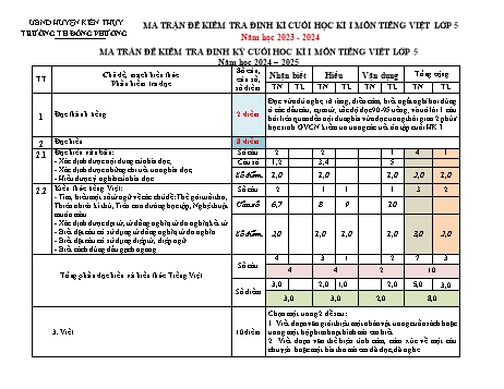 Đề kiểm tra cuối học kỳ I môn Tiếng Việt Lớp 5 - Năm học 2024-2025 - Trường Tiểu học Đông Phương (Có đáp án + Ma trận)