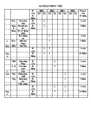 Đề kiểm tra cuối học kỳ I môn Tiếng Việt + Toán Lớp 1 - Năm học 2024-2025 - Trường TH&THCS Trường Thành (Có đáp án + Ma trận)