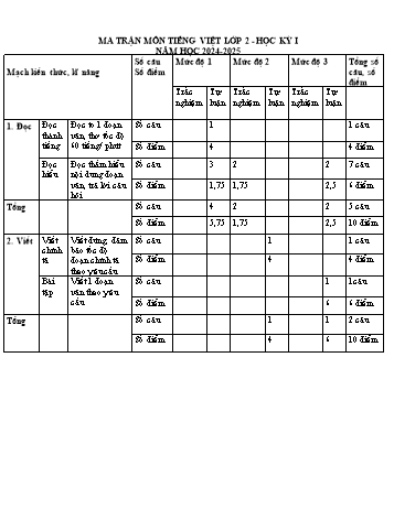 Đề kiểm tra cuối học kỳ I môn Tiếng Việt + Toán Lớp 2 - Năm học 2024-2025 - Trường TH&THCS Trường Thành (Có đáp án + Ma trận)