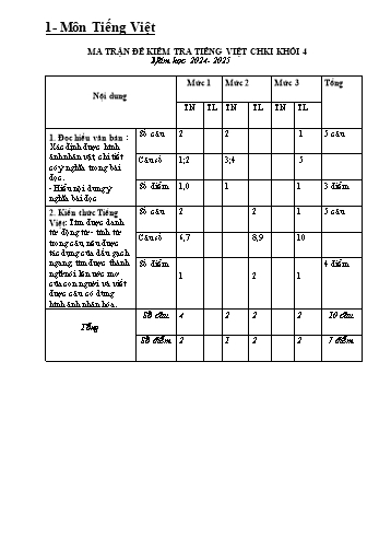 Đề kiểm tra cuối học kỳ I môn Tiếng Việt + Toán Lớp 4 - Năm học 2024-2025 - Trường Tiểu học Gia Minh (Có đáp án + Ma trận)