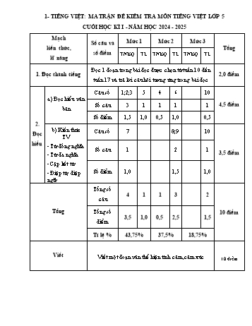 Đề kiểm tra cuối học kỳ I môn Tiếng Việt + Toán Lớp 5 - Năm học 2024-2025 - Trường Tiểu học Gia Minh (Có đáp án + Ma trận)