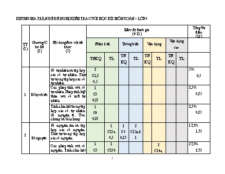 Đề kiểm tra cuối học kỳ I môn Toán 6 (Có đáp án + Ma trận)