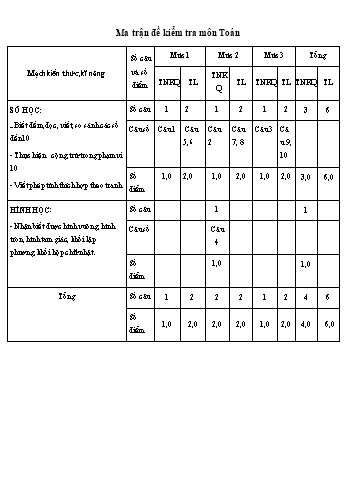 Đề kiểm tra cuối học kỳ I môn Toán Lớp 1 - Năm học 2024-2025 - Trường Tiểu học An Hòa (Có đáp án + Ma trận)