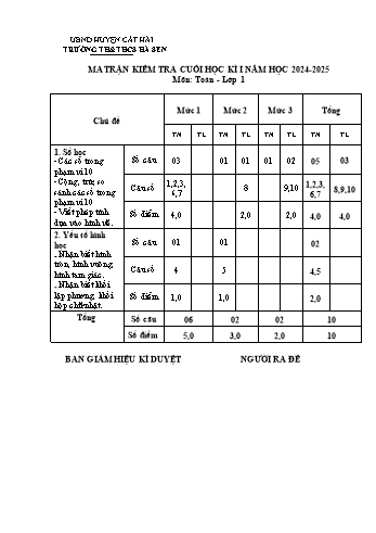 Đề kiểm tra cuối học kỳ I môn Toán Lớp 1 - Năm học 2024-2025 - Trường Tiểu học Hà Sen (Có đáp án)