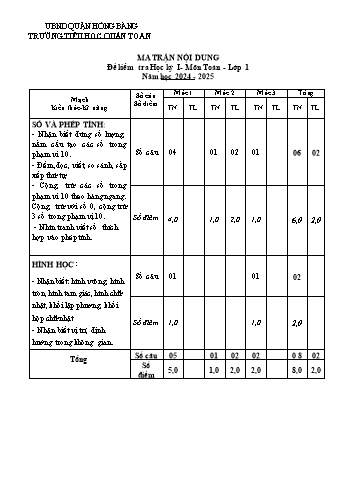 Đề kiểm tra cuối học kỳ I môn Toán Lớp 1 - Năm học 2024-2025 - Trường Tiểu học Quán Toan (Có đáp án + Ma trận)