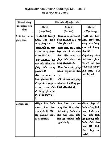 Đề kiểm tra cuối học kỳ I môn Toán Lớp 1 - Năm học 2024-2025 - Trường Tiểu học Thủy Triều (Có đáp án + Ma trận)