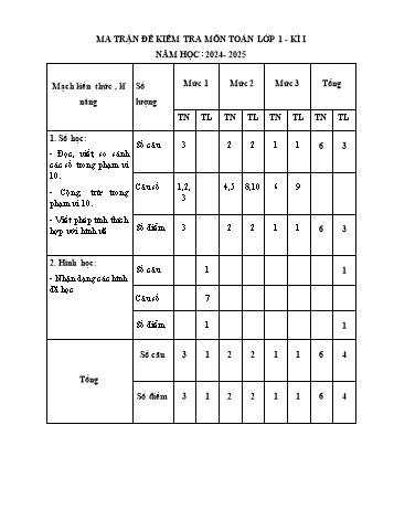 Đề kiểm tra cuối học kỳ I môn Toán Lớp 1 - Năm học 2024-2025 - Trường Tiểu học Tân Tiến (Có đáp án + Ma trận)