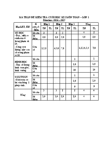 Đề kiểm tra cuối học kỳ I môn Toán Lớp 1 - Năm học 2024-2025 - Trường Tiểu học Hợp Đức (Có đáp án + Ma trận)