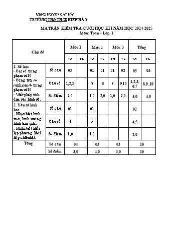 Đề kiểm tra cuối học kỳ I môn Toán Lớp 1 - Năm học 2024-2025 - Trường TH&THCS Hiền Hào (Có đáp án + Ma trận)