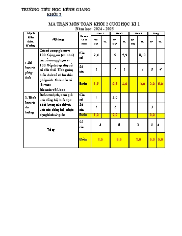 Đề kiểm tra cuối học kỳ I môn Toán Lớp 2 - Năm học 2024-2025 - Trường Tiểu học Kênh Giang (Có đáp án + Ma trận)