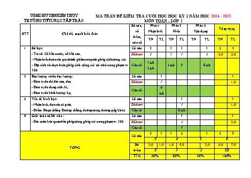Đề kiểm tra cuối học kỳ I môn Toán Lớp 2 - Năm học 2024-2025 - Trường Tiểu học Tân Trào (Có đáp án + Ma trận)