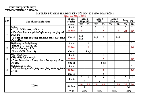 Đề kiểm tra cuối học kỳ I môn Toán Lớp 2 - Năm học 2024-2025 - Trường Tiểu học Đại Đồng (Có đáp án + Ma trận)