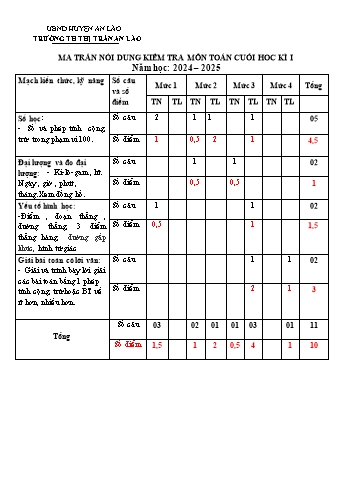 Đề kiểm tra cuối học kỳ I môn Toán Lớp 2 - Năm học 2024-2025 - Trường Tiểu học Thị trấn An Lão (Có đáp án + Ma trận)