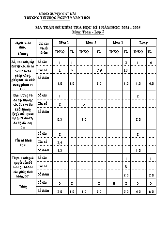 Đề kiểm tra cuối học kỳ I môn Toán Lớp 2 - Năm học 2024-2025 - Trường Tiểu học Nguyễn Văn Trỗi (Có đáp án + Ma trận)