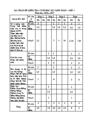 Đề kiểm tra cuối học kỳ I môn Toán Lớp 2 - Năm học 2024-2025 - Trường Tiểu học Hợp Đức (Có đáp án + Ma trận)
