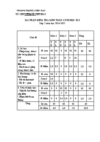 Đề kiểm tra cuối học kỳ I môn Toán Lớp 2 - Năm học 2024-2025 - Trường TH&THCS Hiền Hào (Có đáp án + Ma trận)