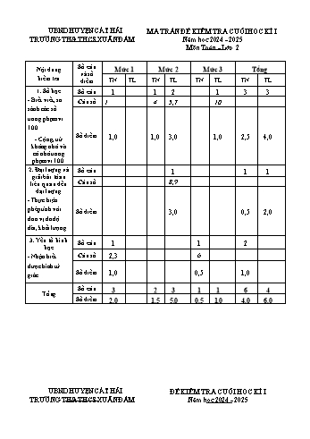 Đề kiểm tra cuối học kỳ I môn Toán Lớp 2 - Năm học 2024-2025 - Trường TH&THCS Xuân Đám (Có đáp án + Ma trận)