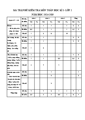 Đề kiểm tra cuối học kỳ I môn Toán Lớp 2 - Năm học 2024-2025 - Trường Tiểu học Trường Sơn (Có đáp án + Ma trận)