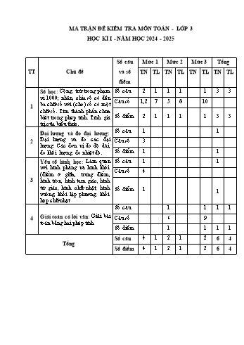Đề kiểm tra cuối học kỳ I môn Toán Lớp 3 - Năm học 2024-2025 - Trường Tiểu học Tân Tiến (Có đáp án + Ma trận)