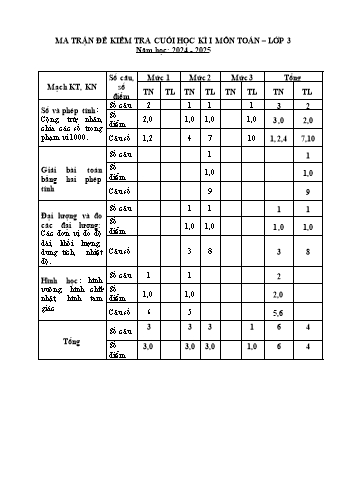 Đề kiểm tra cuối học kỳ I môn Toán Lớp 3 - Năm học 2024-2025 - Trường Tiểu học Hợp Đức (Có đáp án + Ma trận)