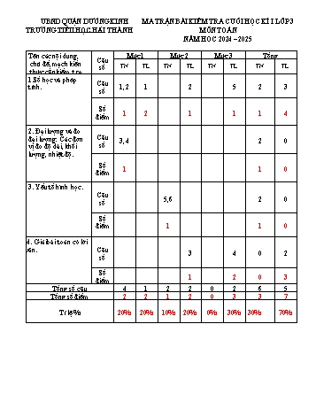 Đề kiểm tra cuối học kỳ I môn Toán Lớp 3 - Năm học 2024-2025 - Trường Tiểu học Hải Thành (Có đáp án + Ma trận)
