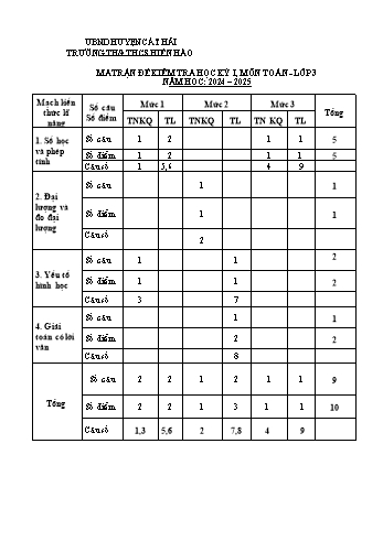 Đề kiểm tra cuối học kỳ I môn Toán Lớp 3 - Năm học 2024-2025 - Trường TH&THCS Hiền Hào (Có đáp án + Ma trận)