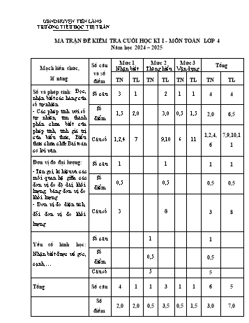 Đề kiểm tra cuối học kỳ I môn Toán Lớp 4 - Năm học 2024-2025 - Trường Tiểu học Thị trấn Tiên Lãng (Có đáp án + Ma trận)