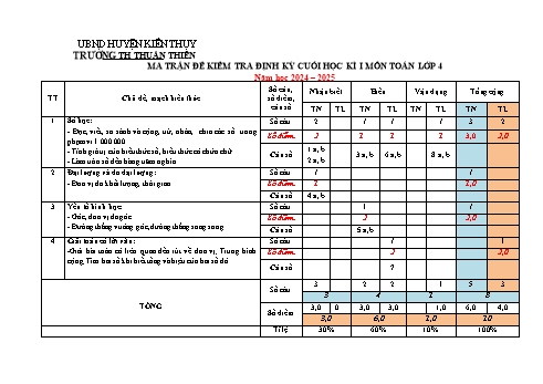 Đề kiểm tra cuối học kỳ I môn Toán Lớp 4 - Năm học 2024-2025 - Trường Tiểu học Thuận Thiên (Có đáp án + Ma trận)