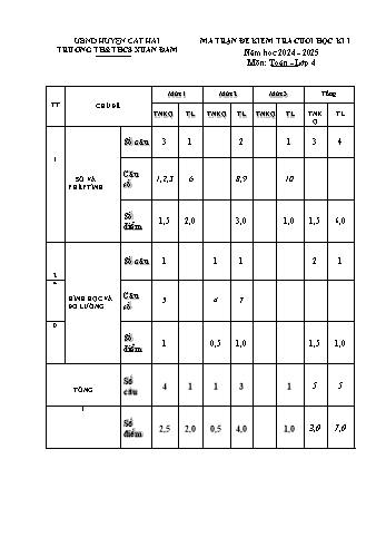 Đề kiểm tra cuối học kỳ I môn Toán Lớp 4 - Năm học 2024-2025 - Trường TH&THCS Xuân Đám (Có đáp án + Ma trận)