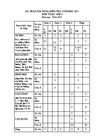 Đề kiểm tra cuối học kỳ I môn Toán Lớp 4 - Năm học 2024-2025 - Trường Tiểu học Thị trấn An Lão (Có đáp án + Ma trận)