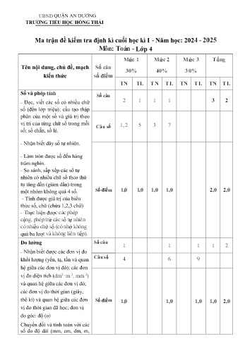 Đề kiểm tra cuối học kỳ I môn Toán Lớp 4 - Năm học 2024-2025 - Trường Tiểu học Hồng Thái (Có đáp án + Ma trận)