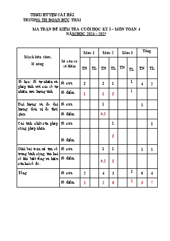 Đề kiểm tra cuối học kỳ I môn Toán Lớp 4 - Năm học 2024-2025 - Trường Tiểu học Đoàn Đức Thái (Có đáp án + Ma trận)