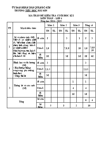 Đề kiểm tra cuối học kỳ I môn Toán Lớp 4 - Năm học 2024-2025 - Trường Tiểu học Hải Sơn (Có đáp án + Ma trận)