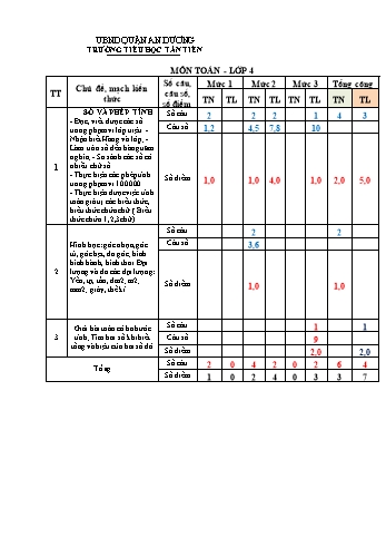 Đề kiểm tra cuối học kỳ I môn Toán Lớp 4 - Năm học 2024-2025 - Trường Tiểu học Tân Tiến (Có đáp án + Ma trận)