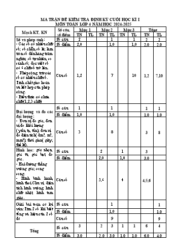 Đề kiểm tra cuối học kỳ I môn Toán Lớp 4 - Năm học 2024-2025 - Trường Tiểu học Hợp Đức (Có đáp án + Ma trận)
