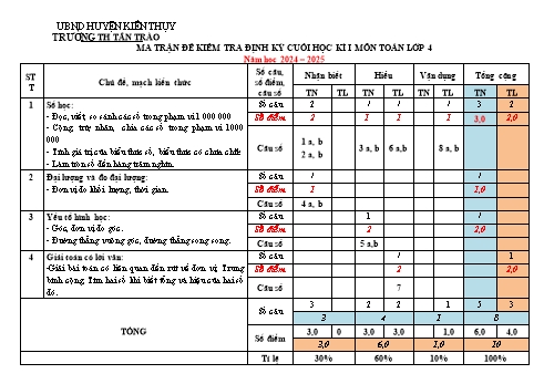 Đề kiểm tra cuối học kỳ I môn Toán Lớp 4 - Năm học 2024-2025 - Trường Tiểu học Tân Trào (Có đáp án + Ma trận)