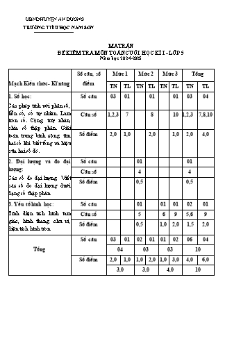 Đề kiểm tra cuối học kỳ I môn Toán Lớp 5 - Mã 5A4 - Năm học 2024-2025 - Trường Tiểu học Nam Sơn (Có đáp án + Ma trận)