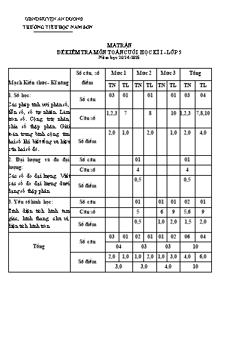 Đề kiểm tra cuối học kỳ I môn Toán Lớp 5 - Mã 5A5 - Năm học 2024-2025 - Trường Tiểu học Nam Sơn (Có đáp án + Ma trận)