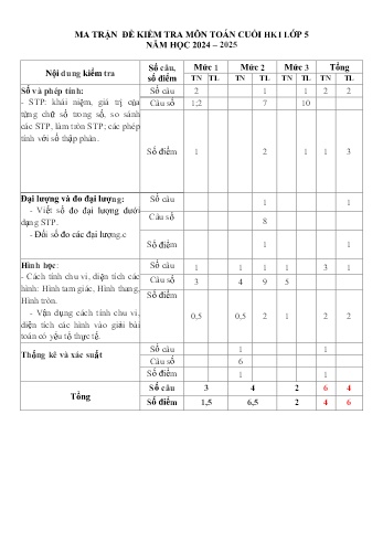 Đề kiểm tra cuối học kỳ I môn Toán Lớp 5 - Năm học 2024-2025 - Trường Tiểu học Lê Lợi (Có đáp án + Ma trận)