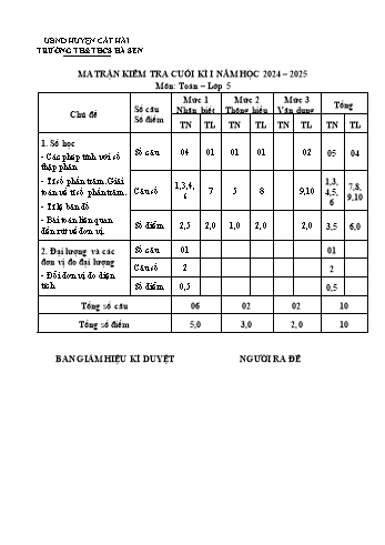 Đề kiểm tra cuối học kỳ I môn Toán Lớp 5 - Năm học 2024-2025 - Trường TH&THCS Hà Sen (Có đáp án + Ma trận)
